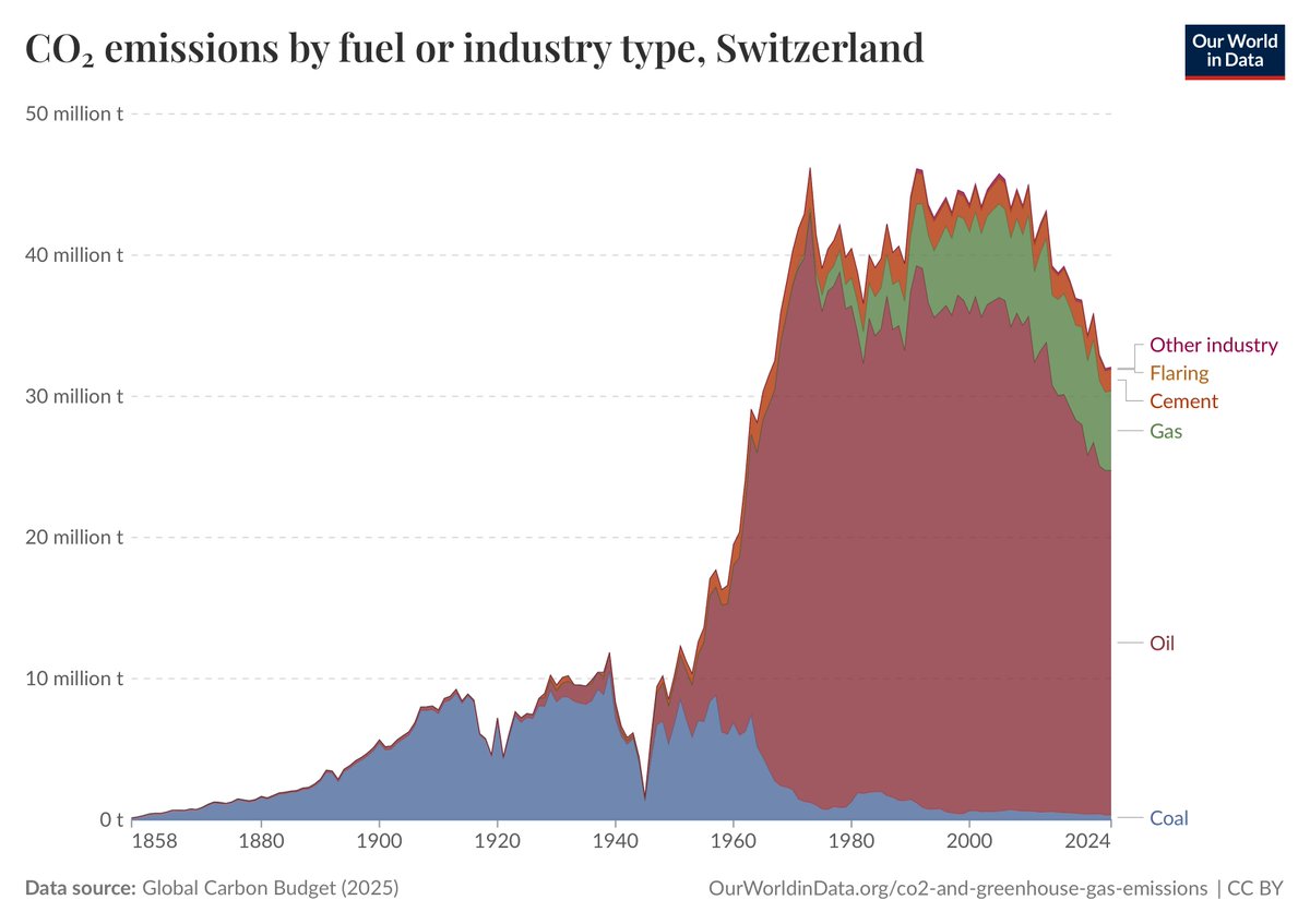Thomas Forrer tweet media