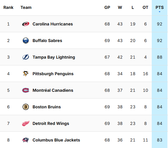 T (44-19-6) tweet media