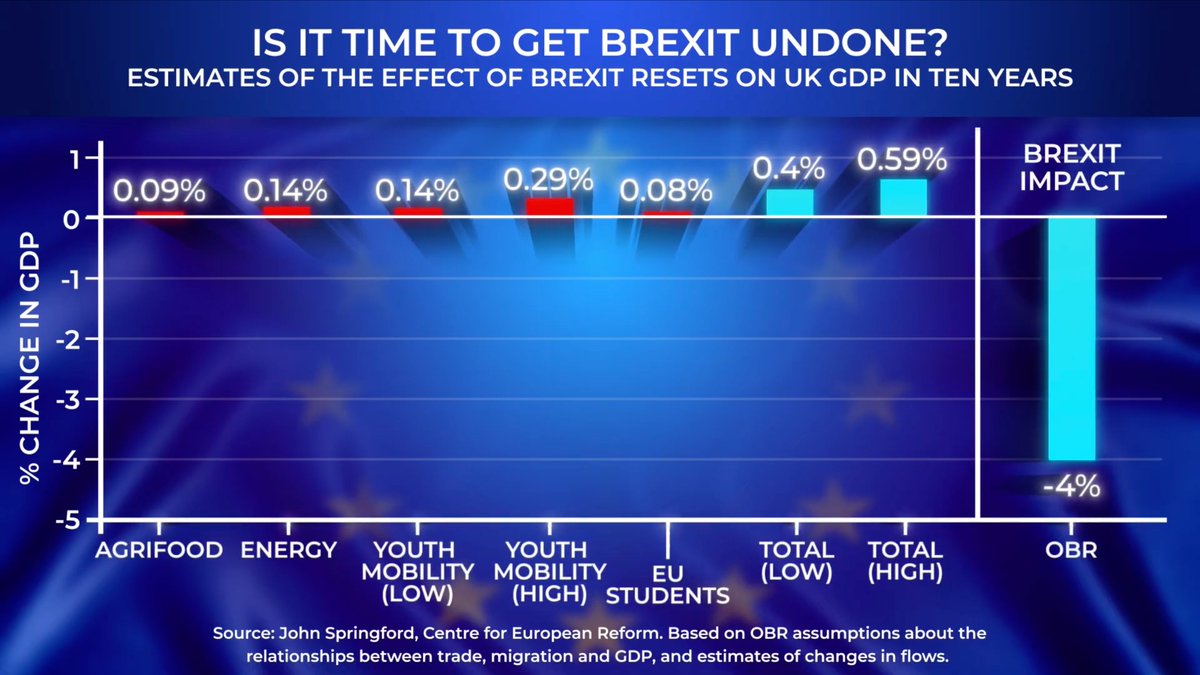 Peston tweet media