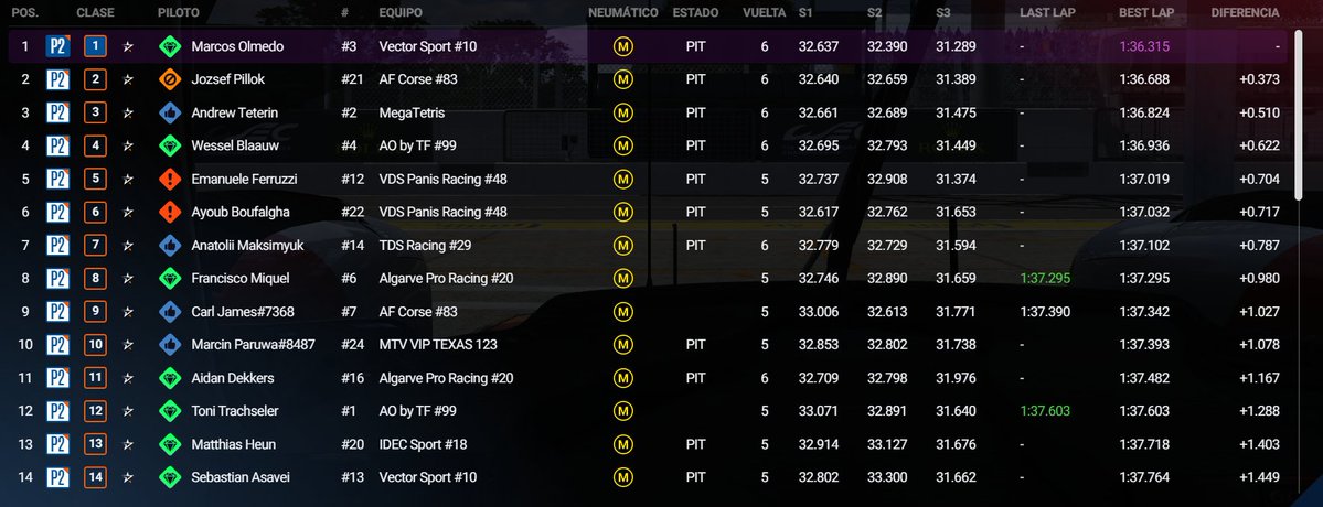 Marcos Olmedo 🇪🇸 tweet media