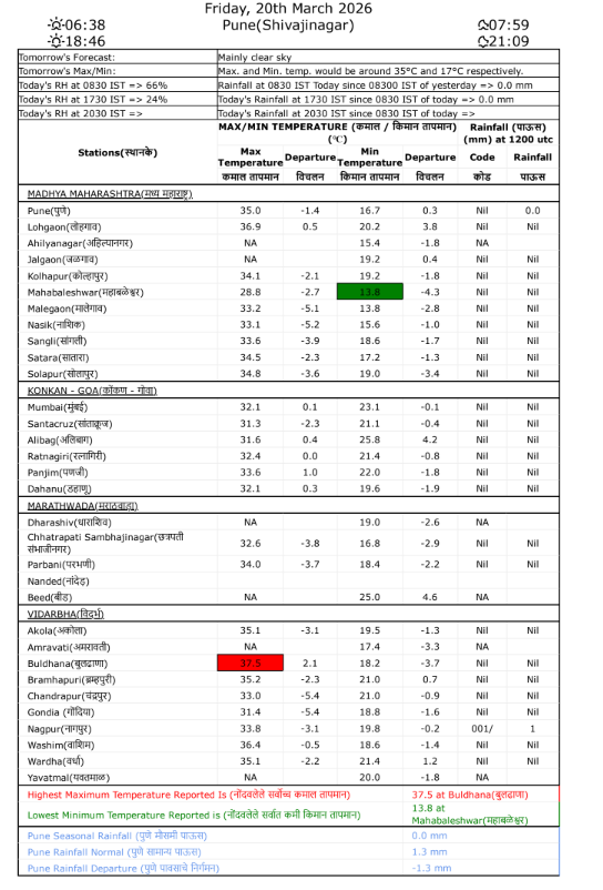 Climate Research & Services, IMD Pune tweet media