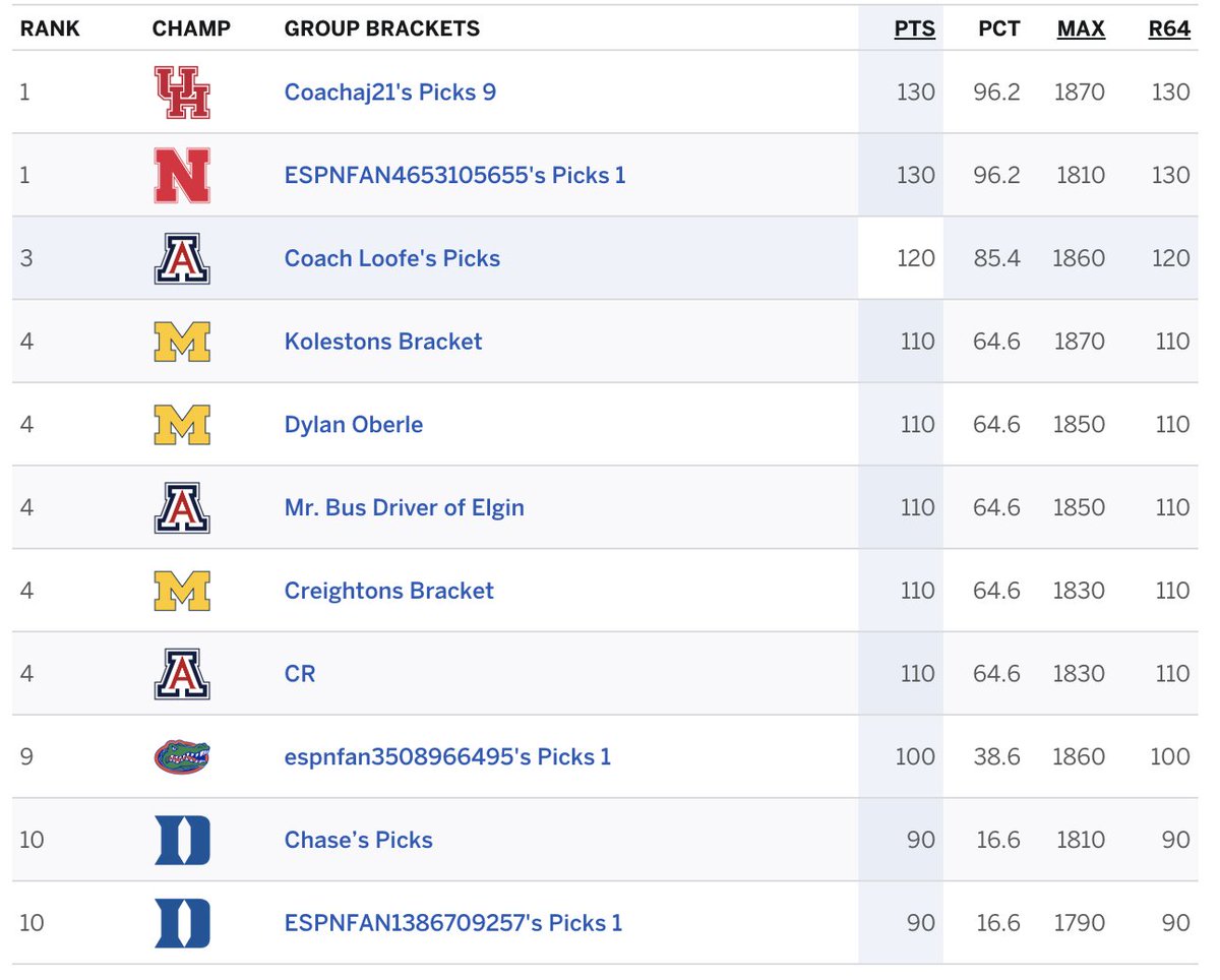 Levi Loofe tweet media