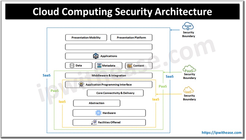 IPWITHEASE II Gateway to Networking Solutions tweet media