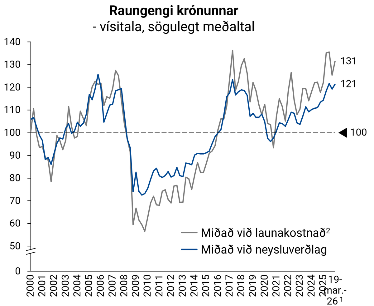 Konráð S. Guðjónsson tweet media