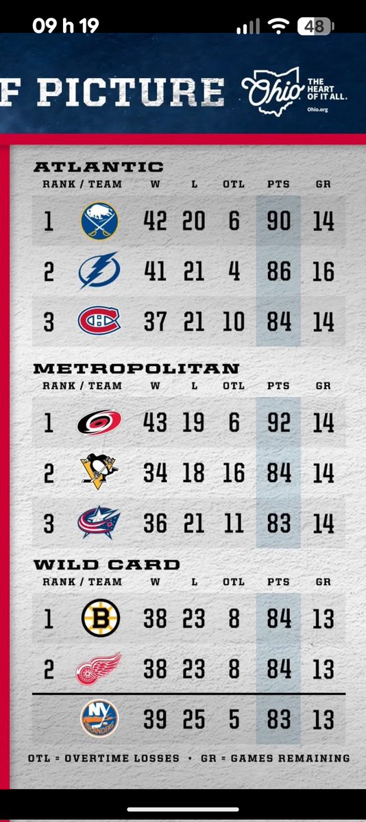 PAT DENIS 66 🥅🟦⬜🟥🏒 tweet media