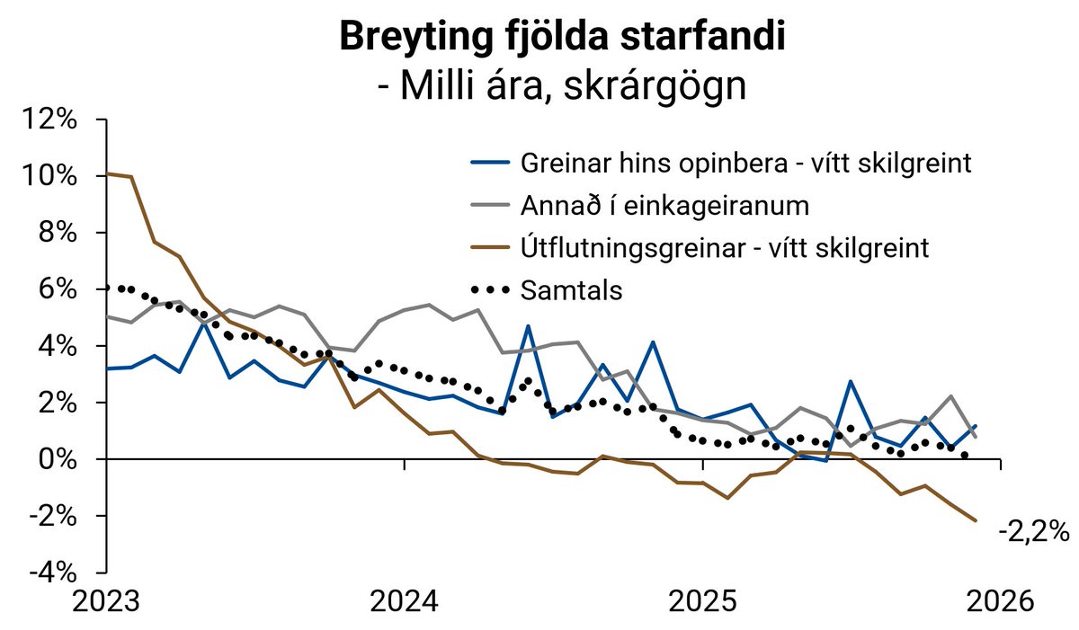 Konráð S. Guðjónsson tweet media