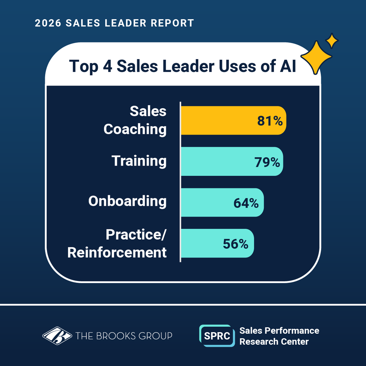 The Brooks Group tweet media