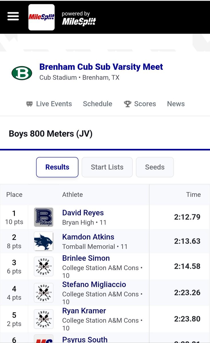 Bryan HS Cross Country tweet media