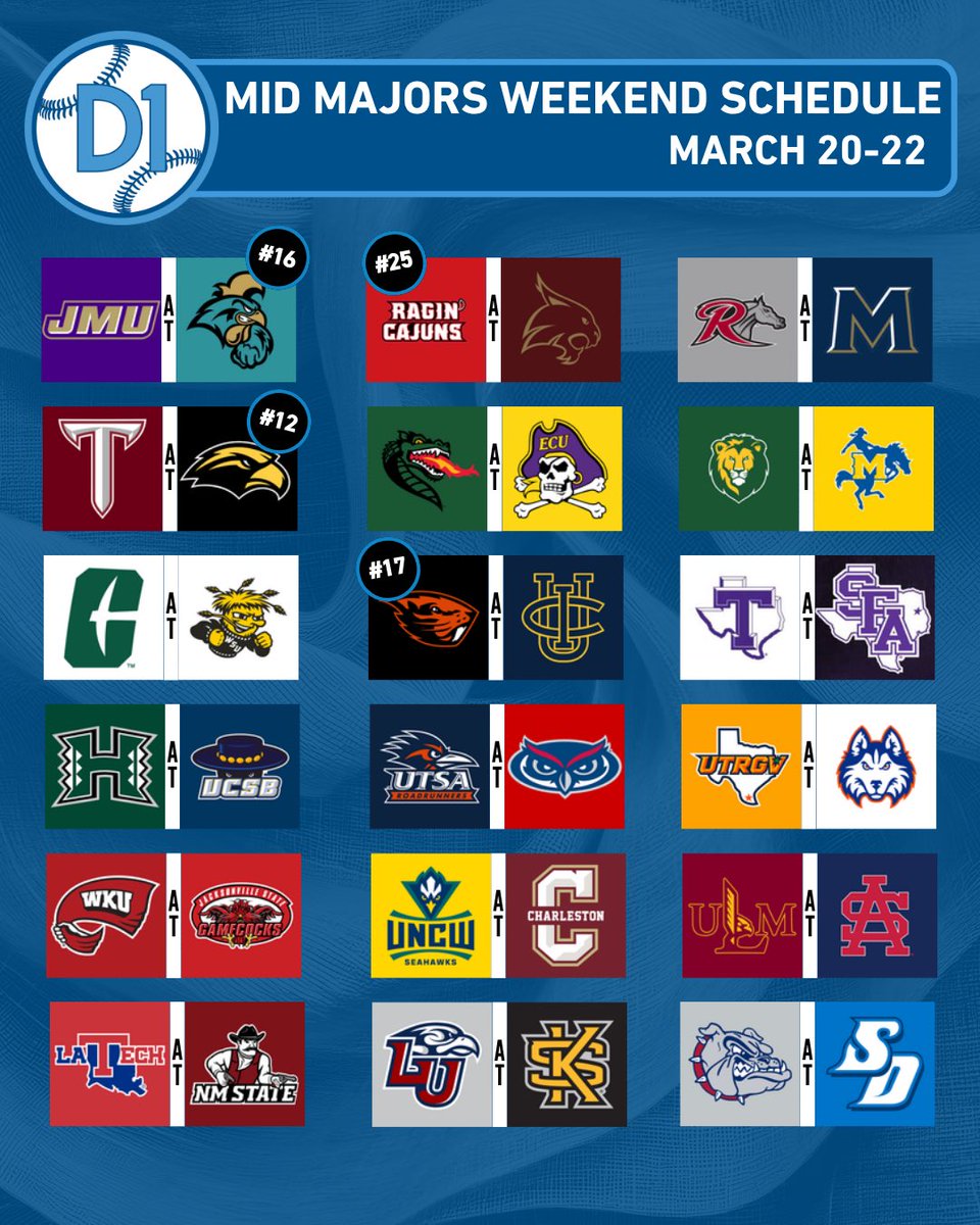 Mid-Majors on D1Baseball tweet media