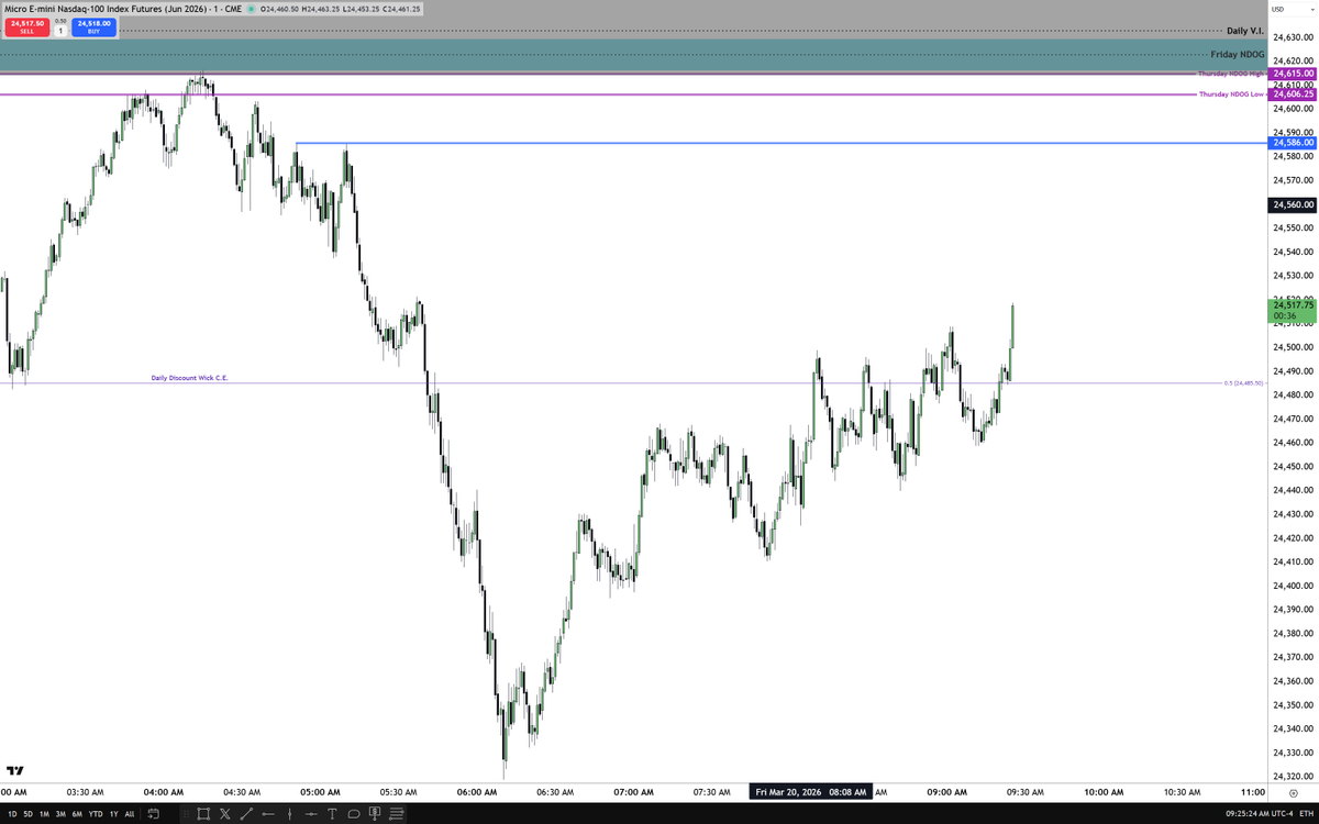 The Inner Circle Trader tweet media
