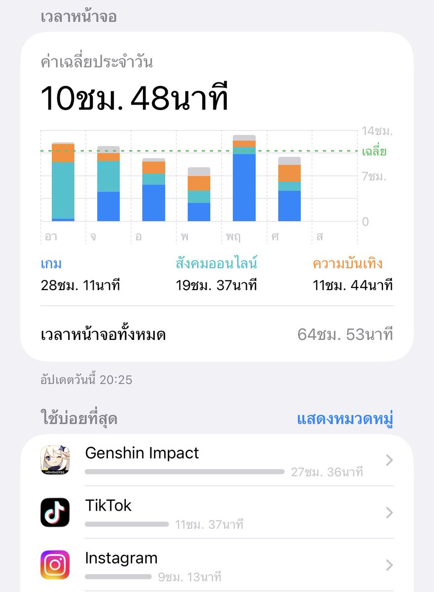 นะน้องนะ พี่คัมแบ้กละ