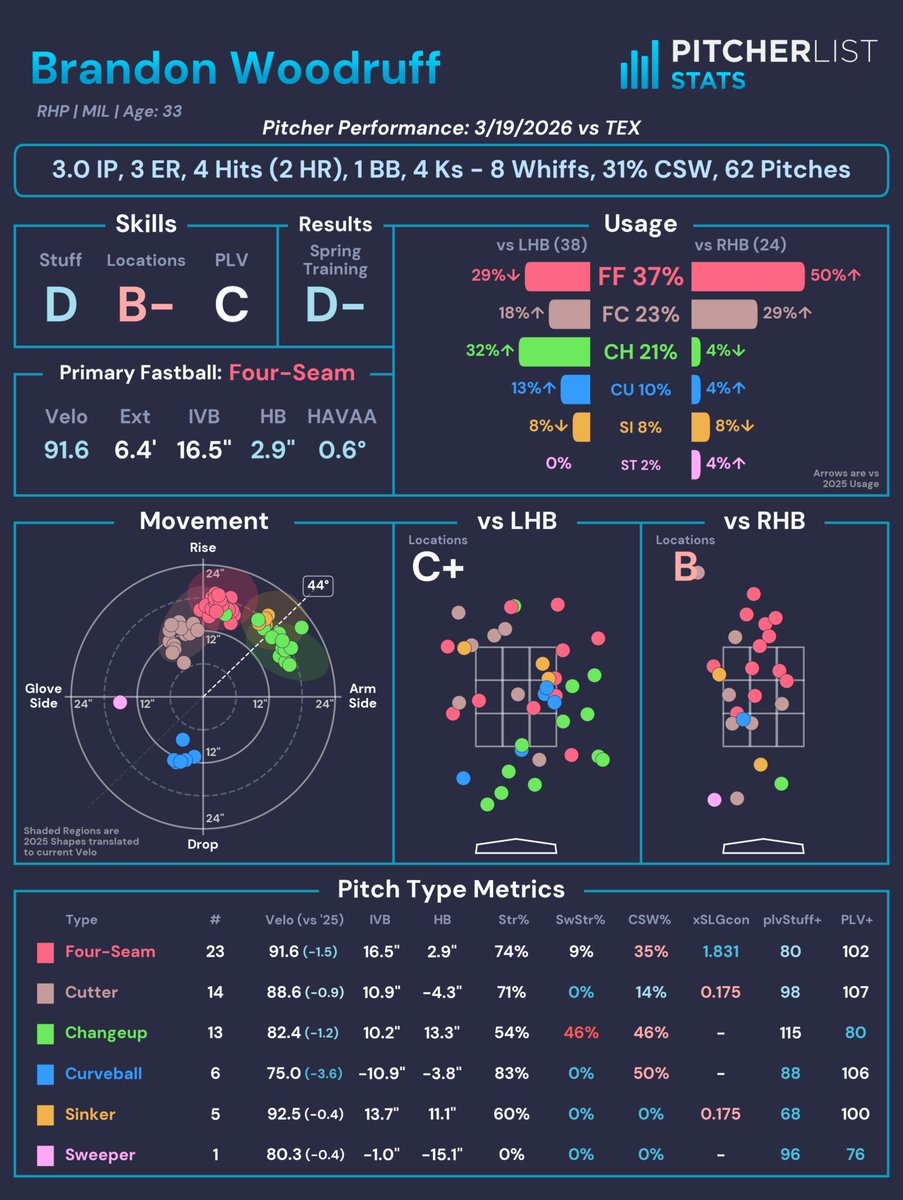 Pitcher List Stats tweet media