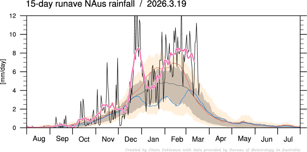 しおん tweet media