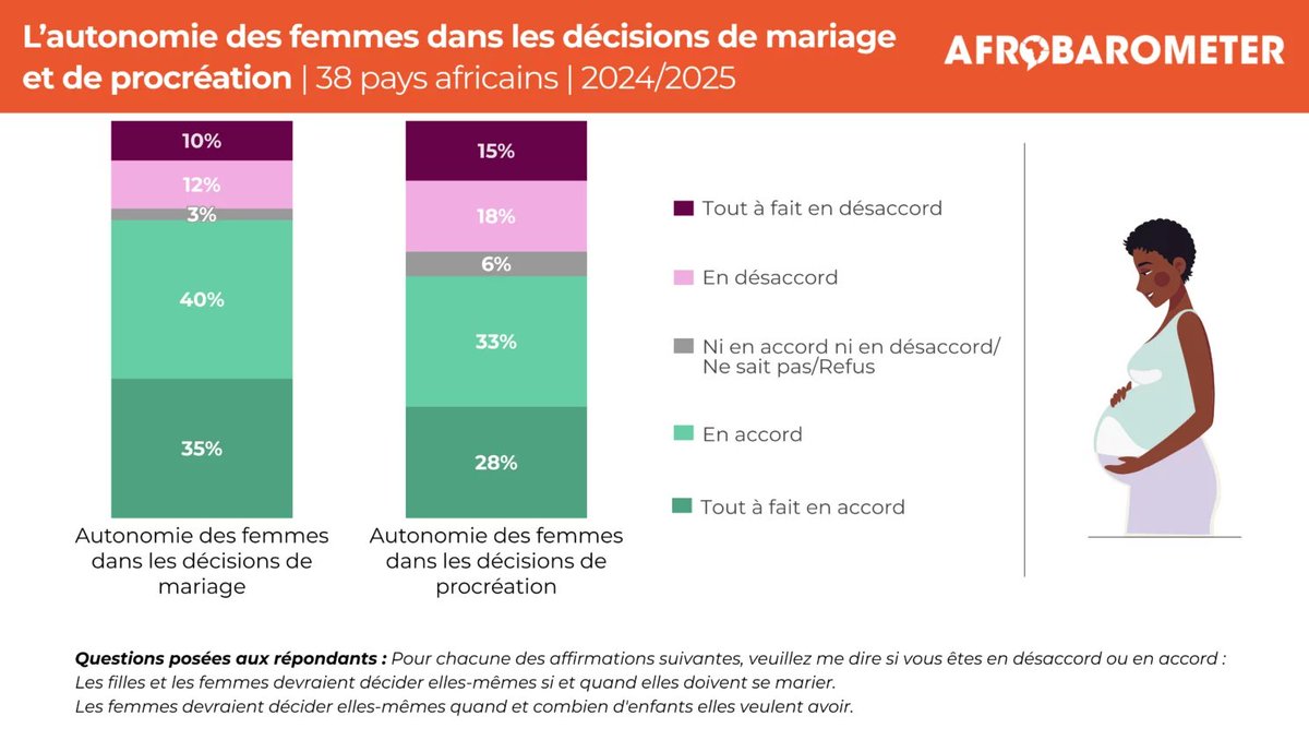 Afrobarometer tweet media