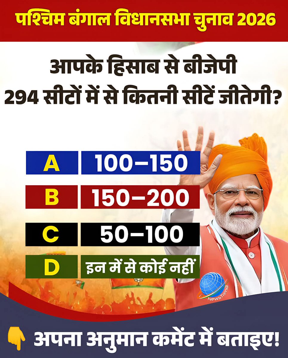 REAL___HINDUVT's tweet photo. 🔥 बंगाल 2026… खेल बड़ा होने वाला है!

294 सीटों की जंग…
और सवाल सीधा है 👇

बीजेपी कितनी सीटें लाएगी? 🤔

A️. 100–150
B️. 150–200
C️. 50–100
D. None of the Above

क्या इस बार इतिहास बदलेगा?
या फिर वही पुरानी कहानी दोहराएगी? ⚡

बंगाल की राजनीति में
हर चुनाव सरप्राइज देता है…
और इस बार मुकाबला और भी तगड़ा है 🔥

👇 आपका अनुमान क्या कहता है?
कमेंट में बताओ… खेल शुरू!