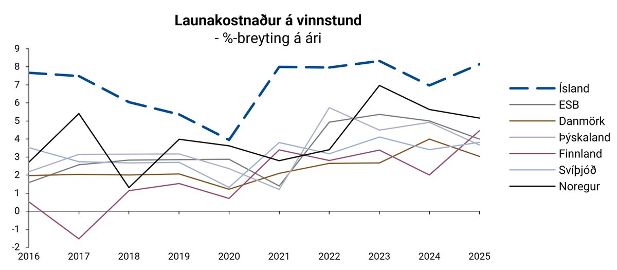 Konráð S. Guðjónsson tweet media