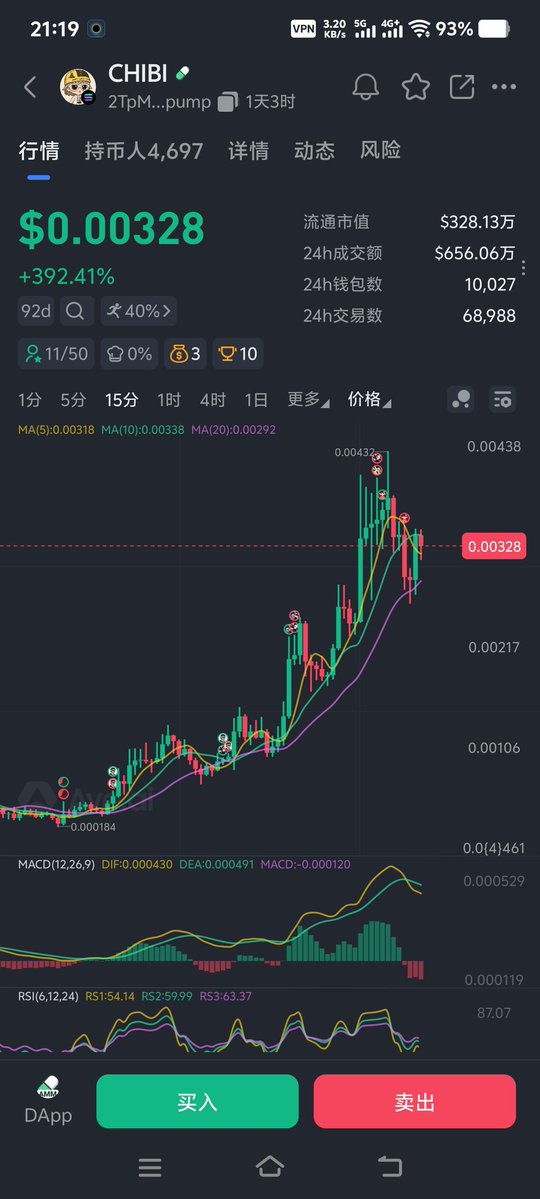 阿峰🔶BNB tweet media