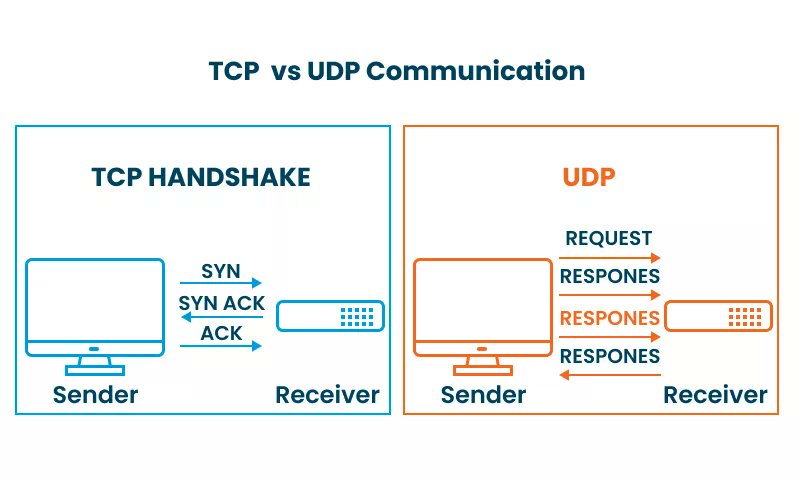 Vivek Yadav tweet media