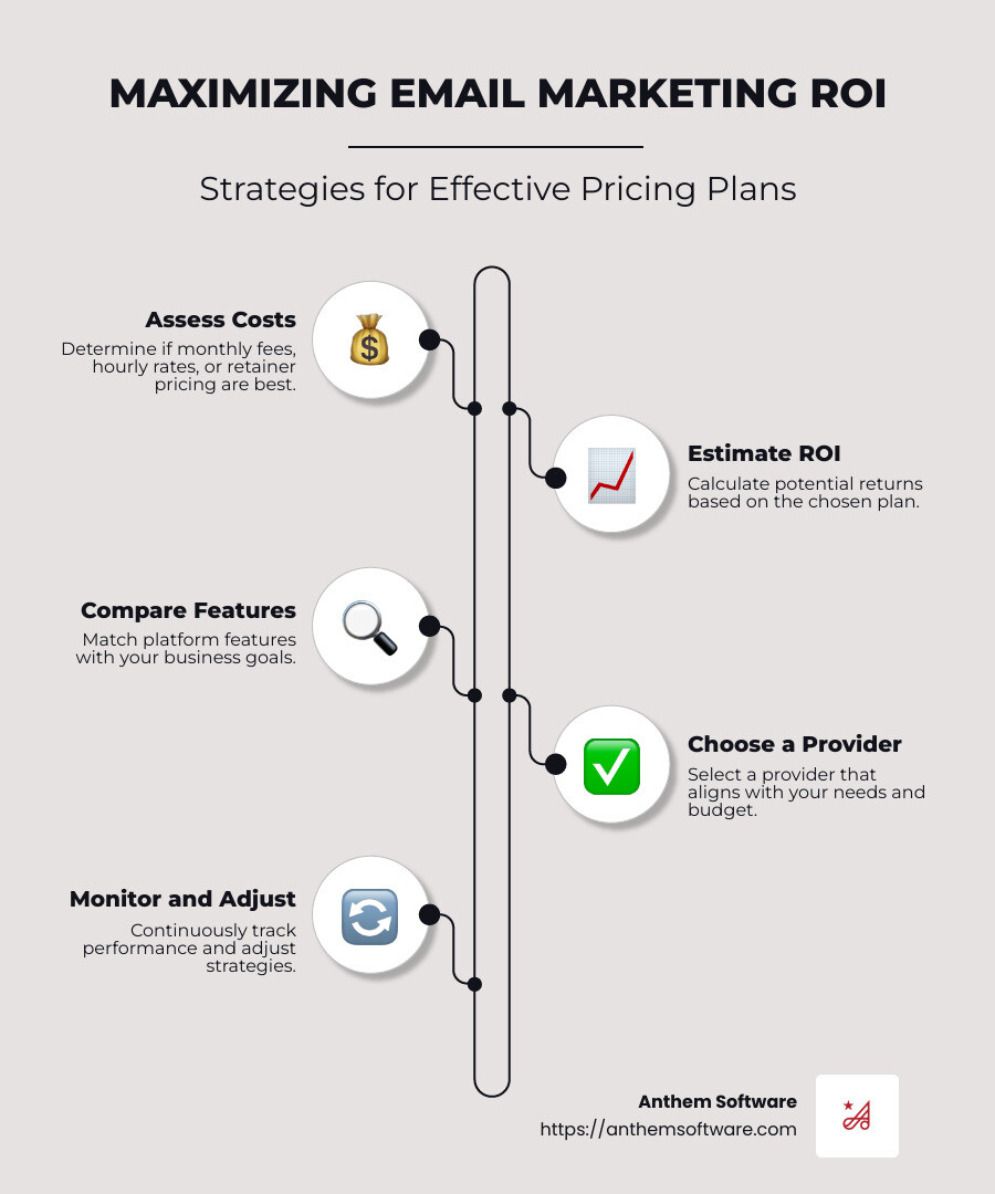 AnthemSw's tweet photo. Discover effective email marketing pricing plans to maximize ROI. Learn about costs, platforms, and services for your perfect fit....
https://t.co/hYNEVyQZWc https://t.co/tYZh2IdhUU