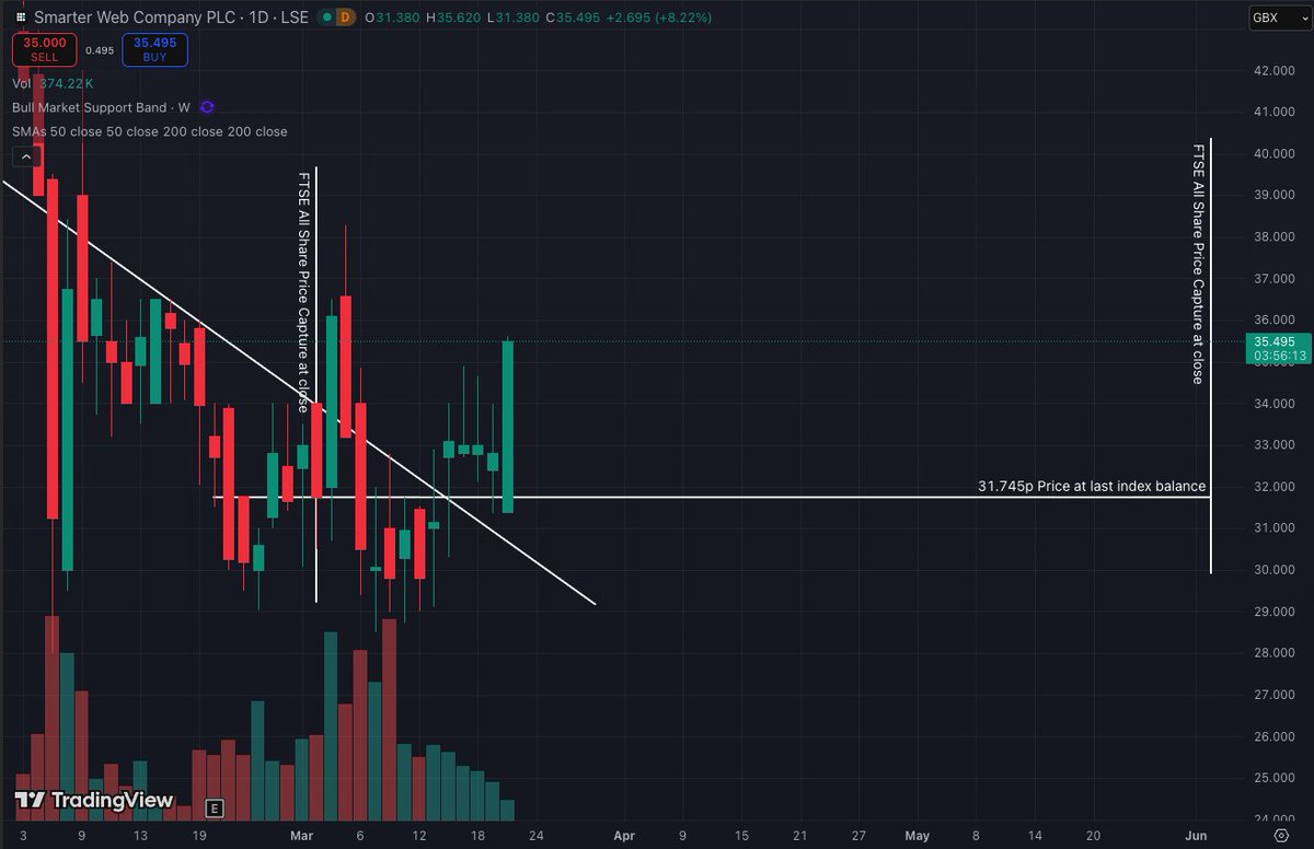 ₿itcoin₿ulldog⚡️ tweet media