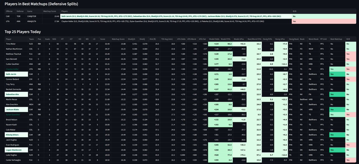 HomeRunPredict tweet media