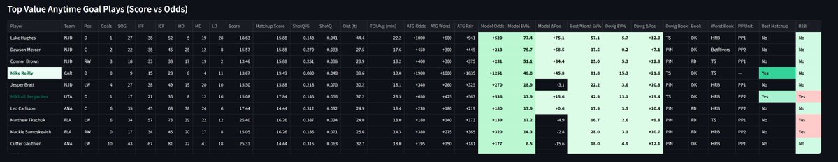 HomeRunPredict tweet media
