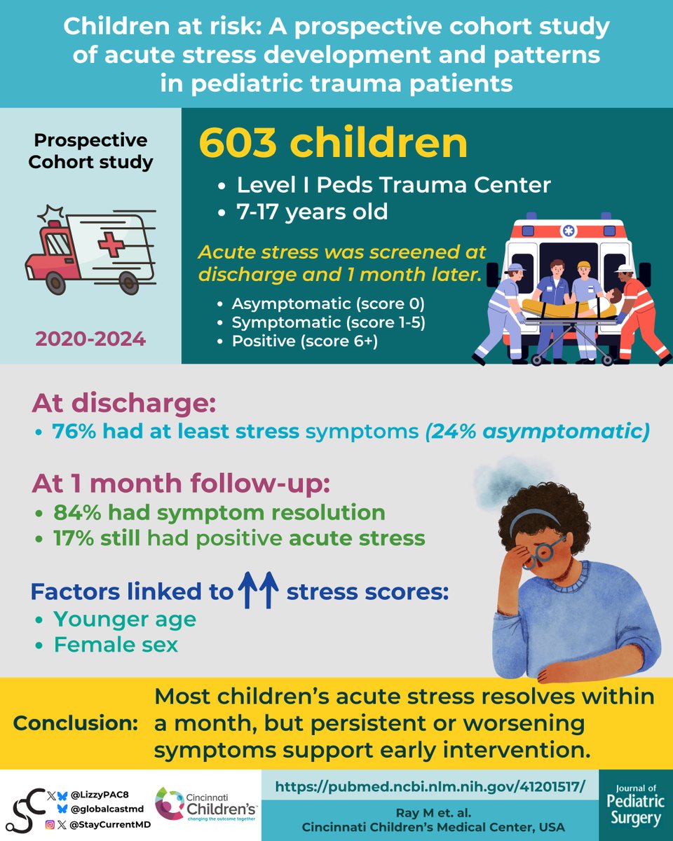 StayCurrentMD tweet media