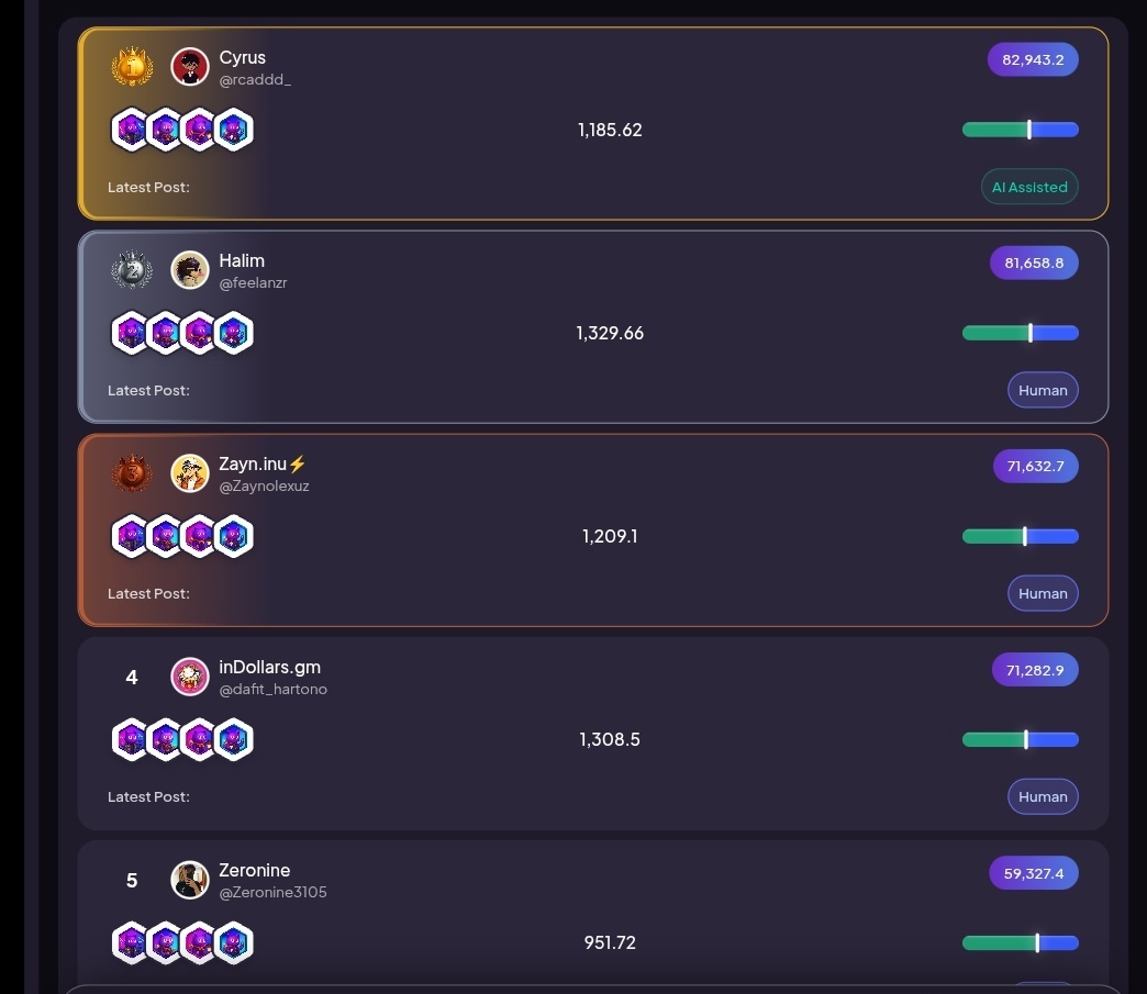 John58oi's tweet image. A system where reputation grows with patience not just activity.

What’s interesting about @foruai right now is the transition phase.
The hype events like TGE airdrop and listing.contributing and actually building value on @BNBCHAIN

$FORU #FORU