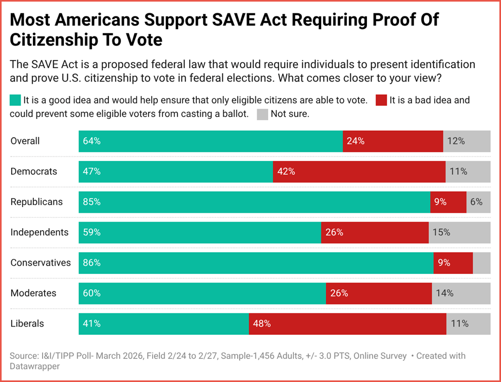 Tim 🇺🇸 ☮️ tweet media