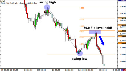 Babypips tweet media
