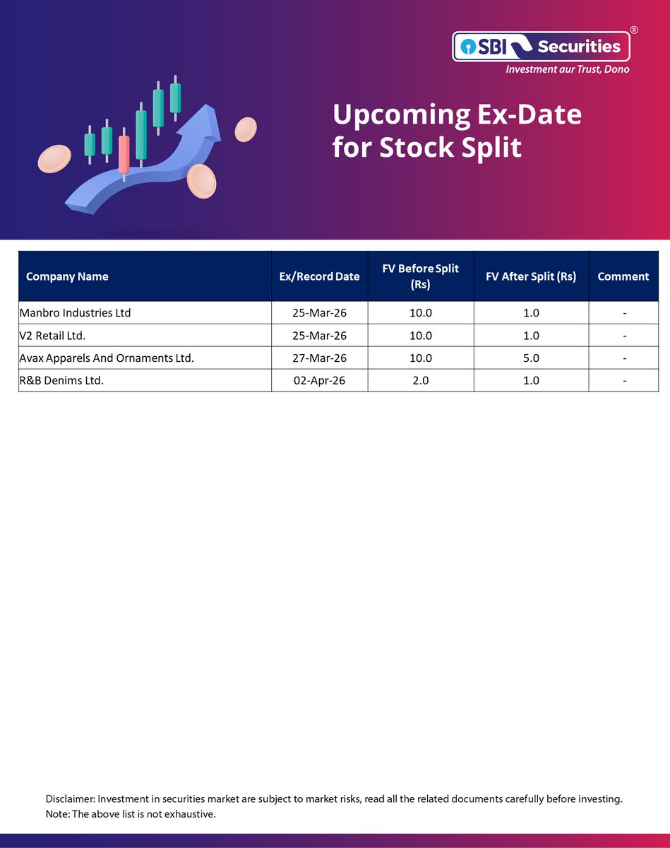 SBI Securities tweet media