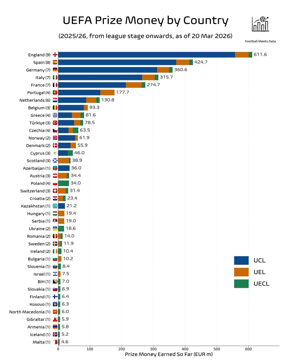 Football Meets Data tweet media