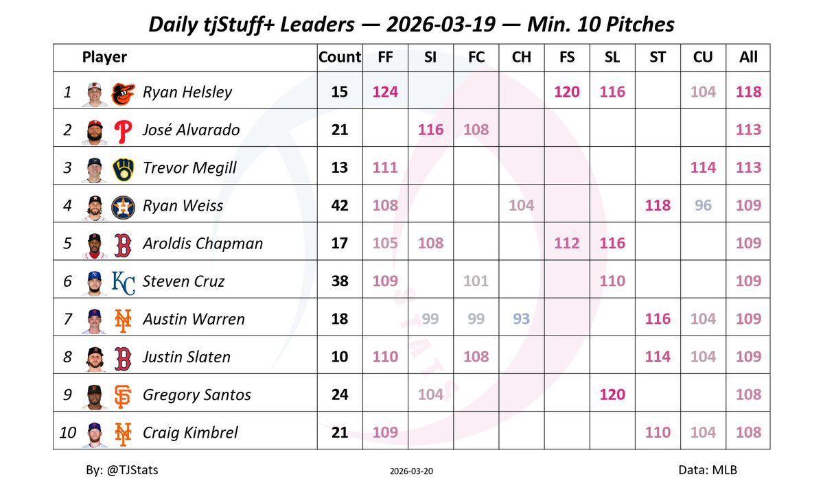 Thomas Nestico tweet media