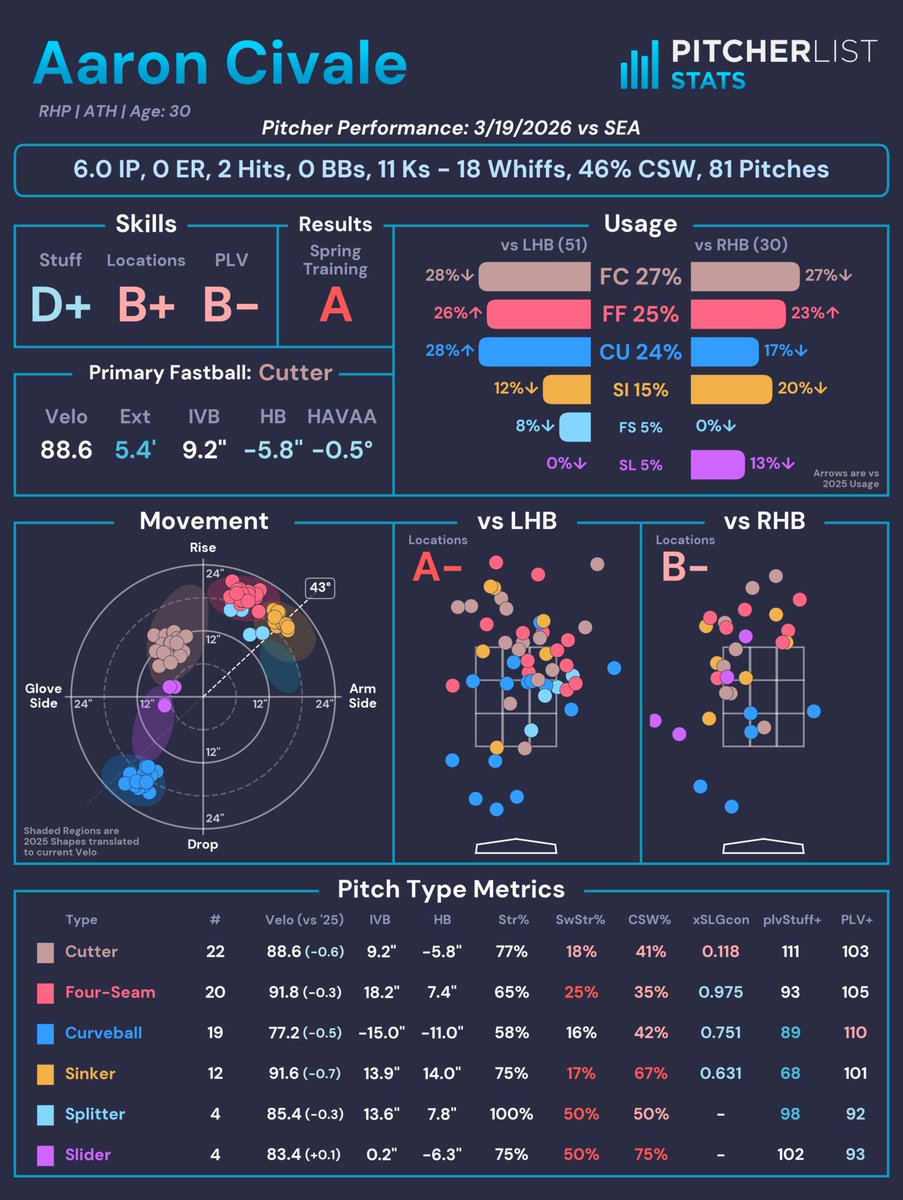 Pitcher List Stats tweet media