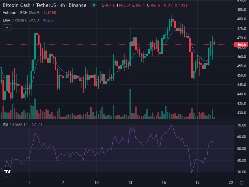 Punkchainer tweet media