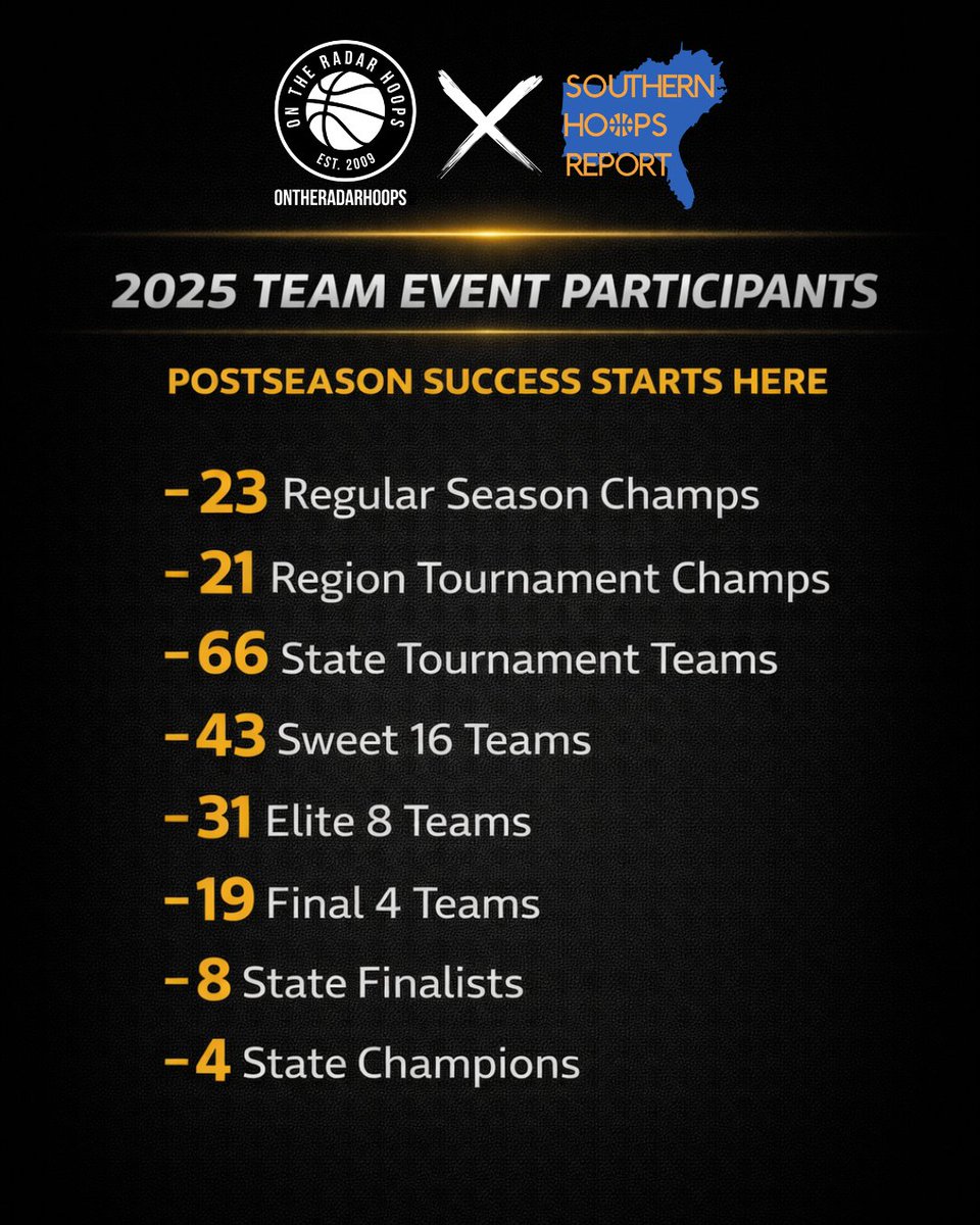 SouthernHoopsReport tweet media