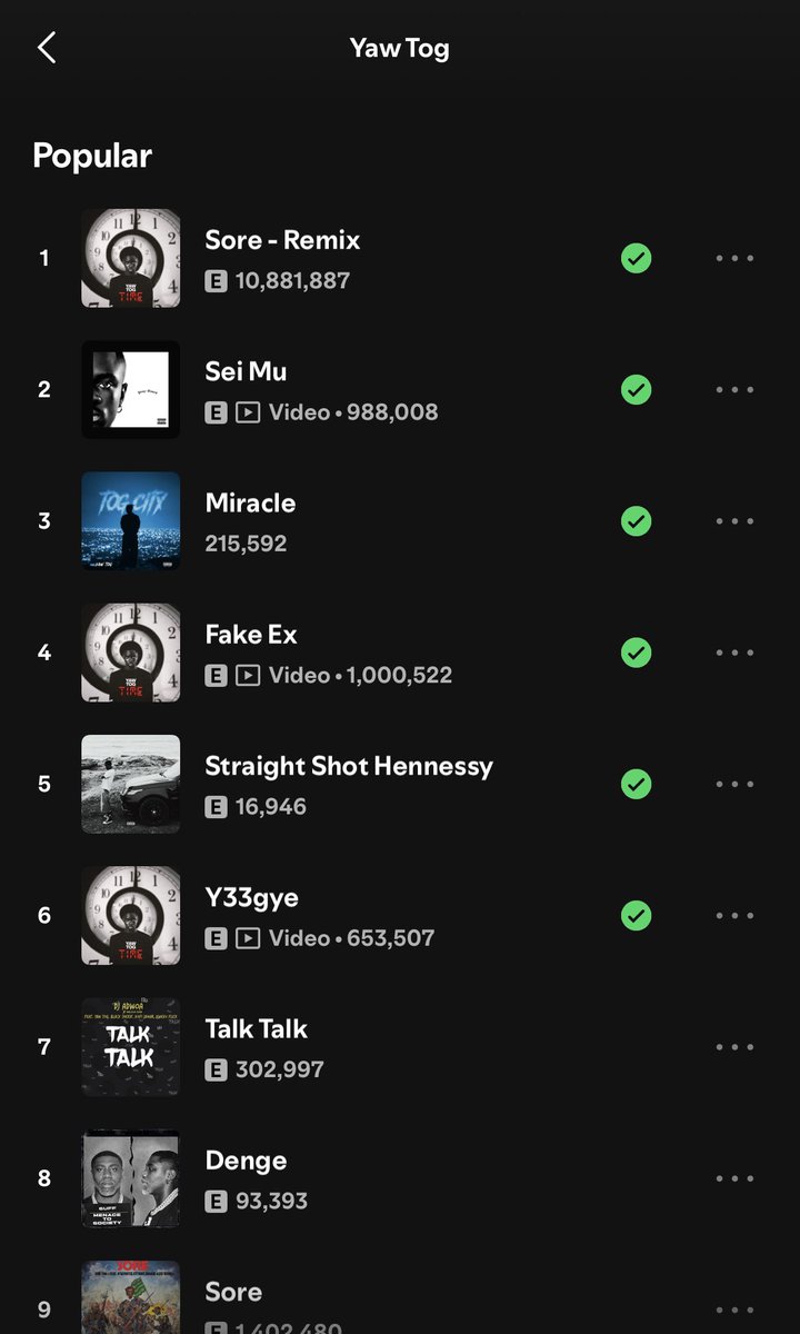 rontobwouy's tweet photo. None of Medikal’s have surpassed 3M streams on Spotify before whilst Yaw Tog of yesterday has surpassed 10M+ streams on Spotify with “Sore Remix”.
#TogCity https://t.co/F0l2FPRCXC