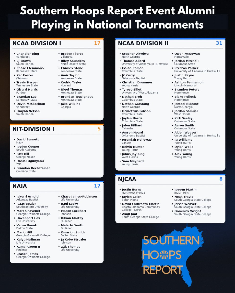 SouthernHoopsReport tweet media