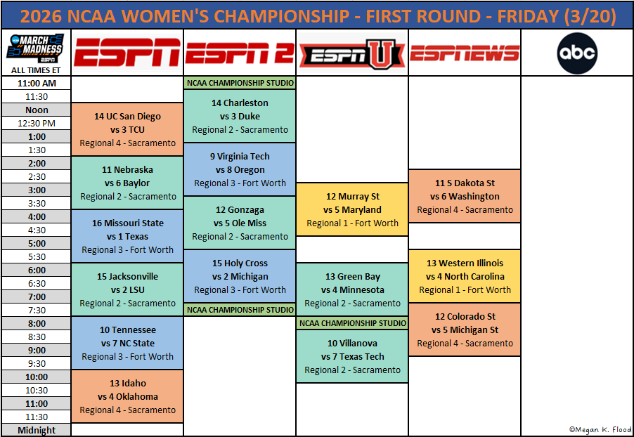 MeganFlood11's tweet photo. Time to put on our big ole dancing shoes!! 16 games for you today! Coverages begins at 11am ET on ESPN2! @espn @espnW @ESPNPR @MarchMadnessWBB #NCAAWBB #MarchMadness #FourItAll https://t.co/KK1EIakpIz