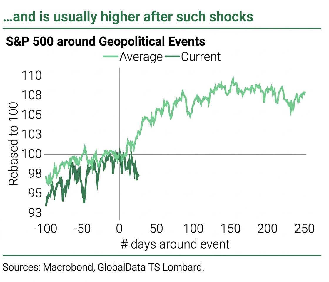 Stewardship Finance Academy (SFA) tweet media