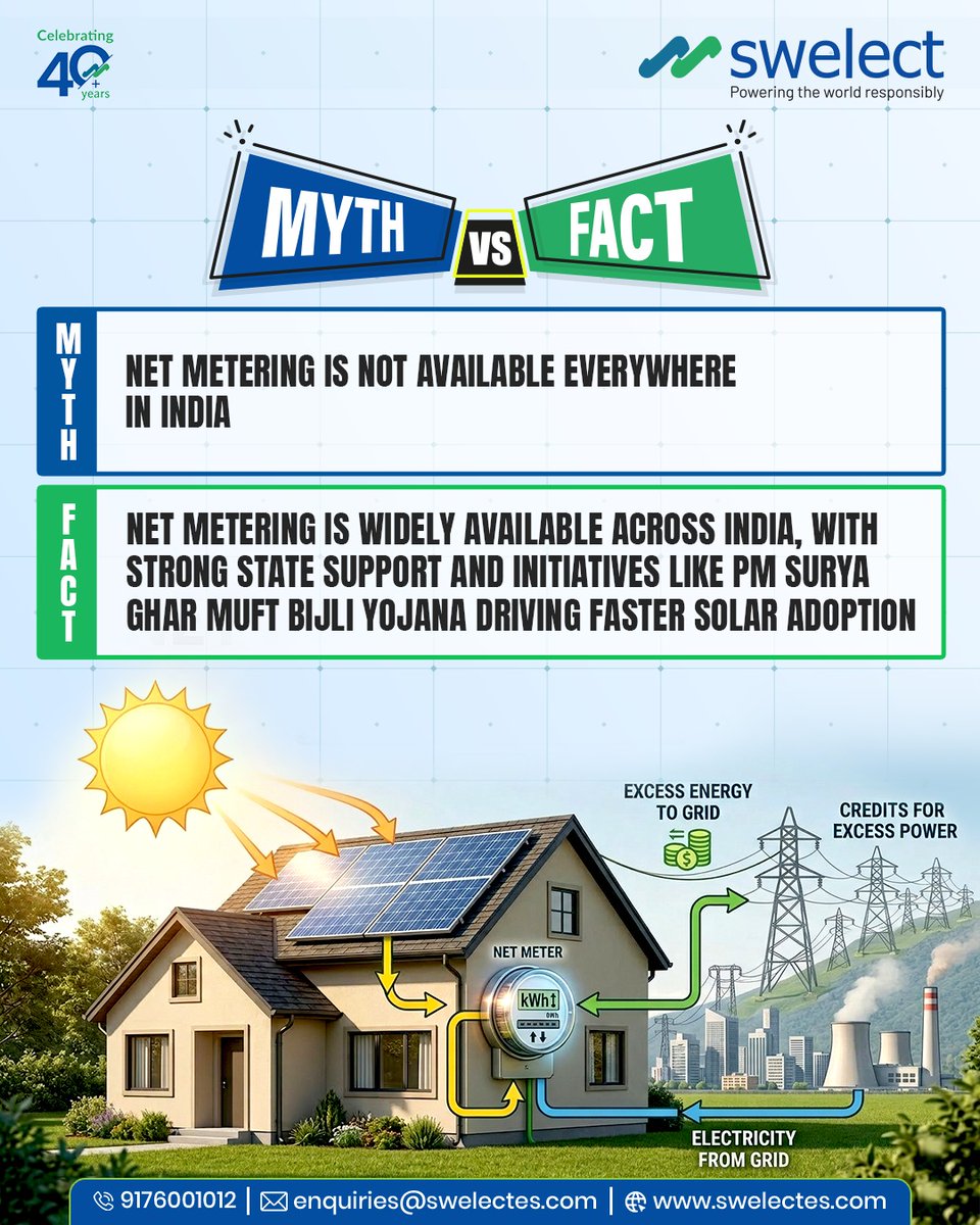 Swelect Energy Systems Limited tweet media