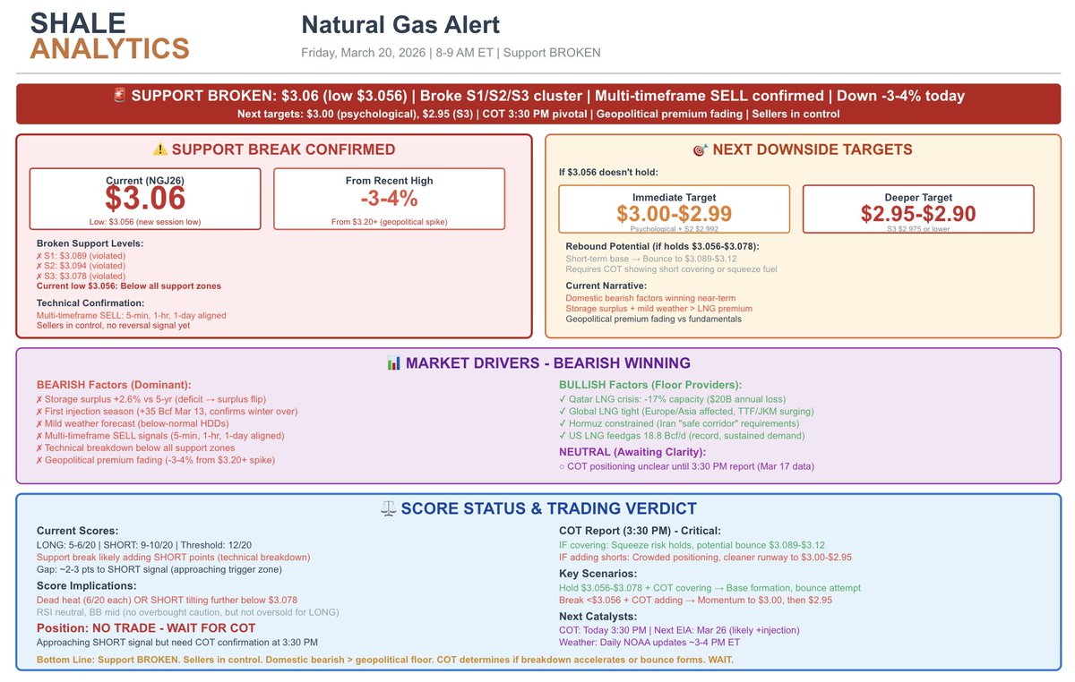 Shale Analytics tweet media