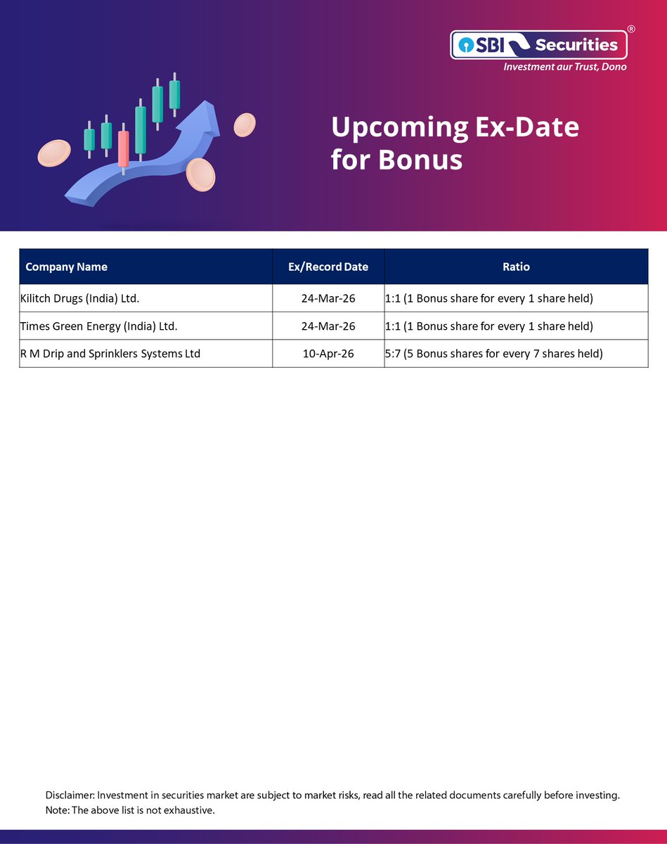 SBI Securities tweet media