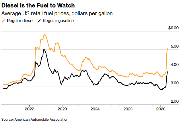 *Walter Bloomberg tweet media