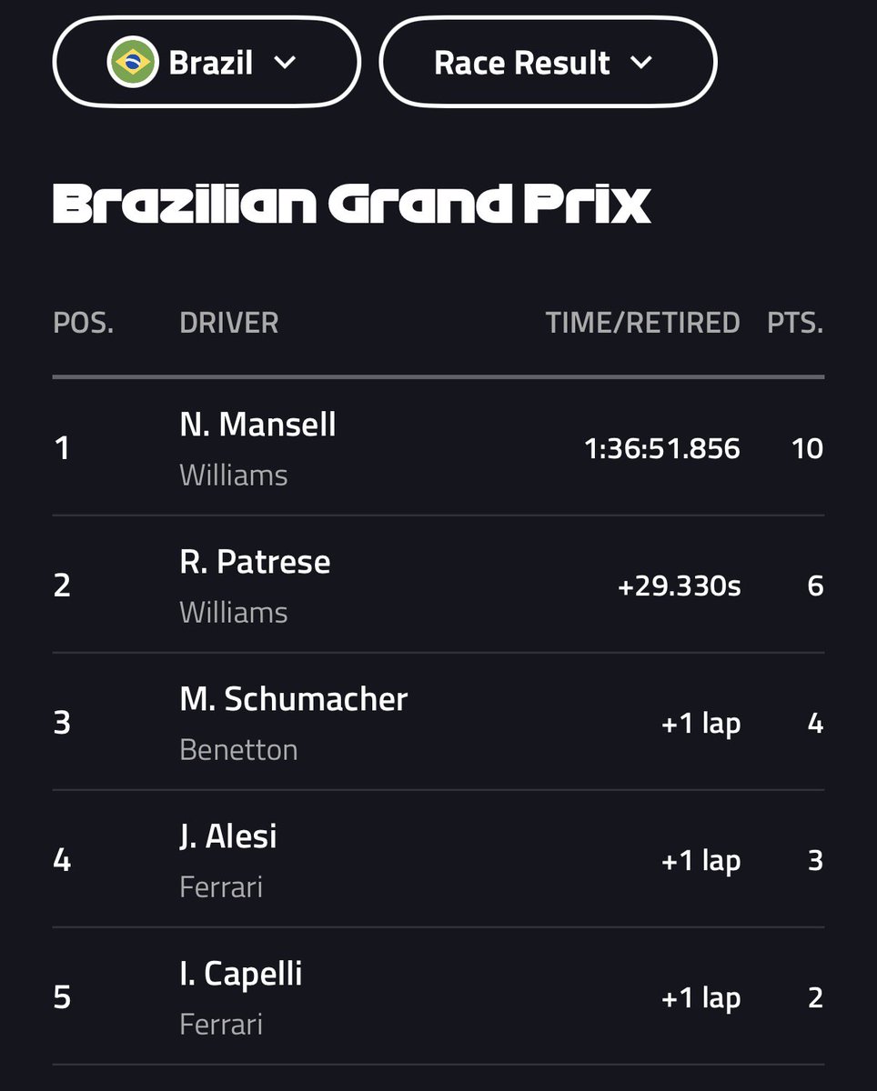 Formula Analyst tweet media
