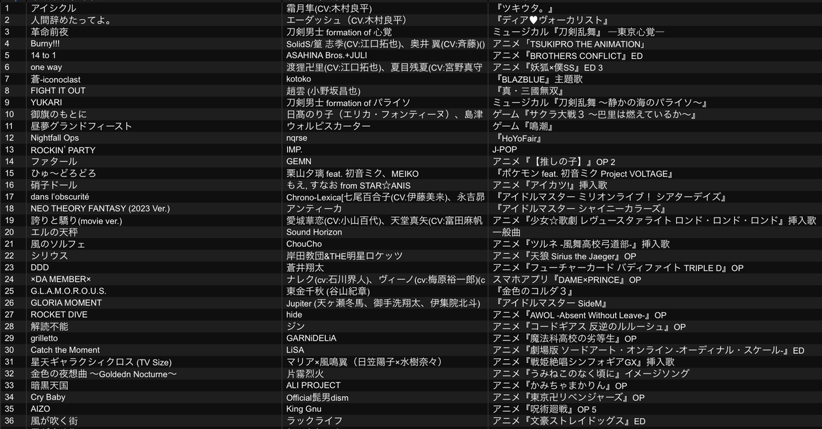 ryun_ryun_'s tweet photo. #さとりゅんFT 来ていただいて本当にありがとうございました！！！！
リクエストたくさんもらったので色々流せて超楽しかったです✨
プレゼントくれたみなさんも大変感謝です…！！
みなさんに支えられて生きてます🙏🙏
また来年🦋🦋 https://t.co/IJKBooIPdQ