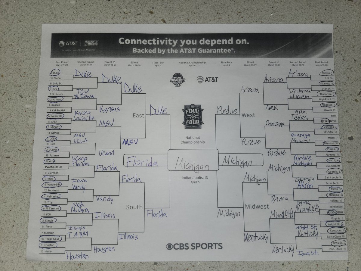 ChrisSummers26's tweet photo. Created my bracket a few days ago forgot to post it on here lol 😂. So far not off to a bad start! https://t.co/RsEkBbmraa