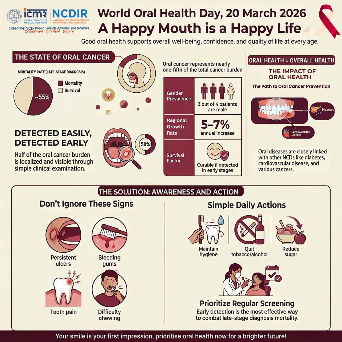 ICMR- NINE tweet media