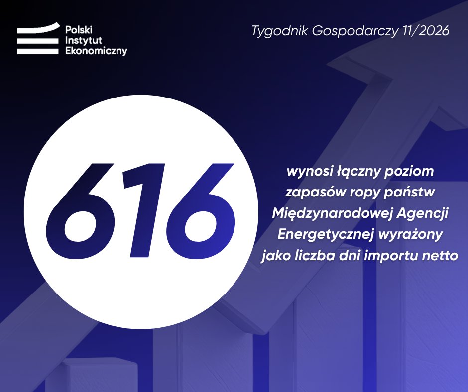 Polski Instytut Ekonomiczny tweet media