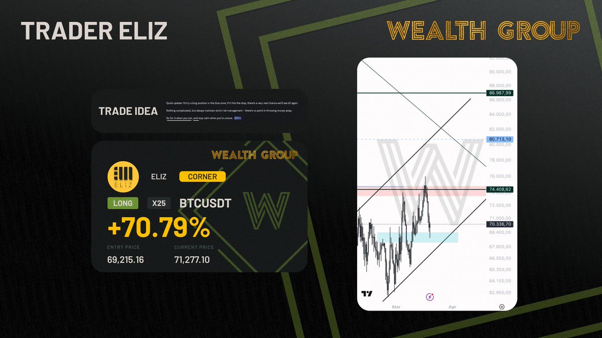 Wealth Group tweet media